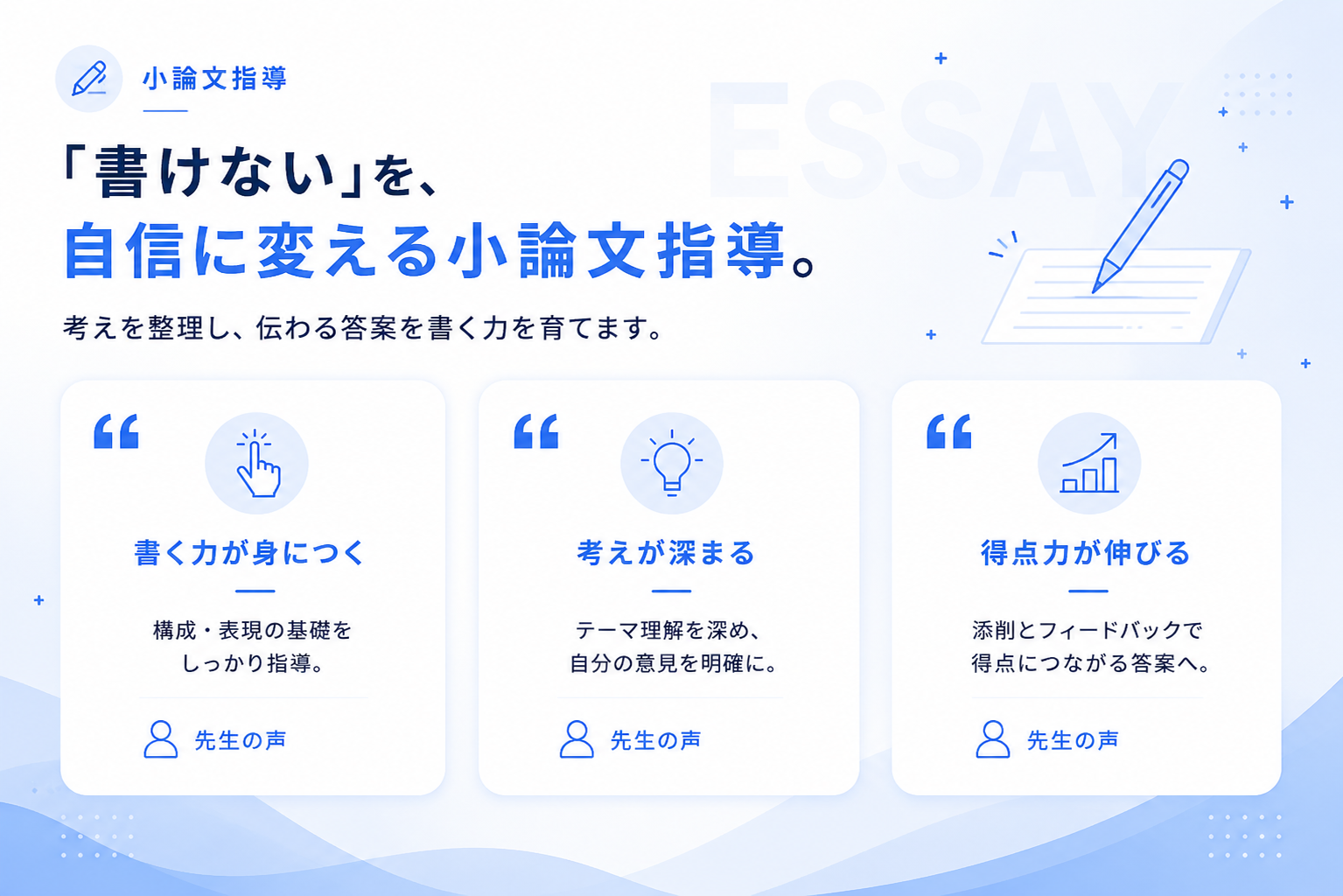小論文指導 —「書けない」を、自信に変える小論文指導。考えを整理し、伝わる答案を書く力を育てます。書く力が身につく／考えが深まる／得点力が伸びる。