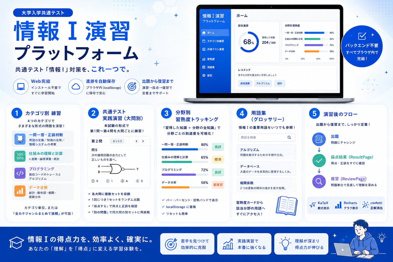 大学入学共通テスト 情報Ⅰ演習プラットフォーム — 共通テスト「情報Ⅰ」対策を、これ一つで。カテゴリ別練習／共通テスト実践演習／分野別習熟度トラッキング／用語集／演習後のフロー。情報Ⅰの得点力を、効率よく、確実に。