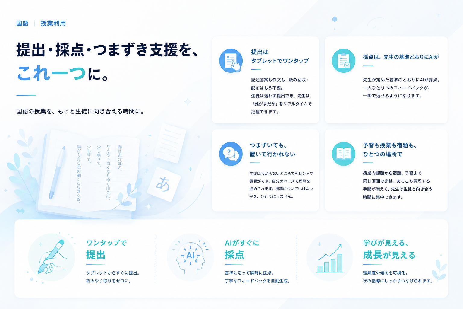 国語｜授業利用 — 提出・採点・つまずき支援を、これ一つに。提出はタブレットでワンタップ／採点は先生の基準どおりにAIが／つまずいても置いて行かれない／予習も授業も宿題もひとつの場所で。