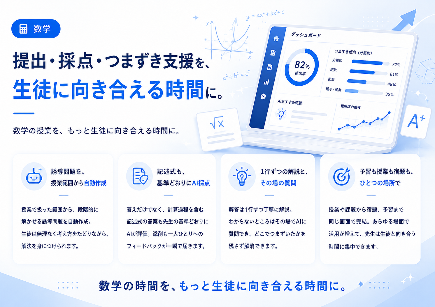 数学｜授業利用 — 提出・採点・つまずき支援を、これ一つに。数学の授業を、もっと生徒に向き合える時間に。