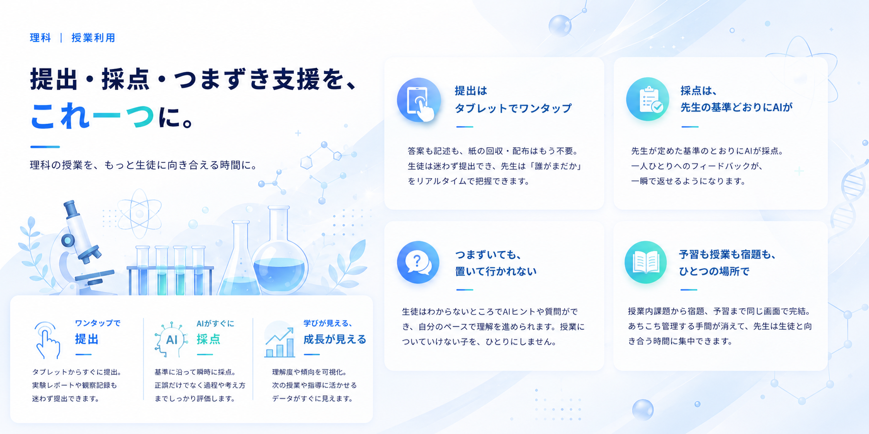 理科｜授業利用 — 提出・採点・つまずき支援を、これ一つに。提出はタブレットでワンタップ／採点は先生の基準どおりにAIが／つまずいても置いて行かれない／予習も授業も宿題もひとつの場所で。
